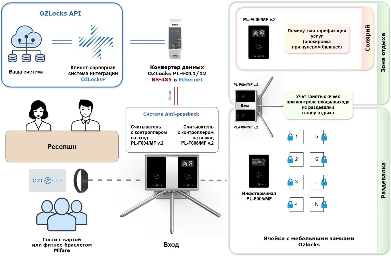схема движения данных