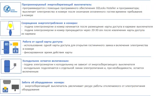 Энергосберегающий выключатель Ozlocks с программным управлением SW-F01/H/MF фото 6